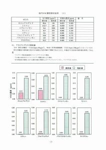 田原ここちeeハウス室内空気質(VOC)測定報告書