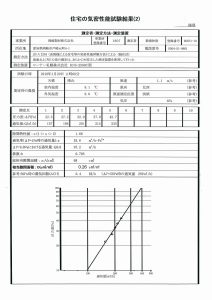 田原ここちeeハウス気密測定報告書