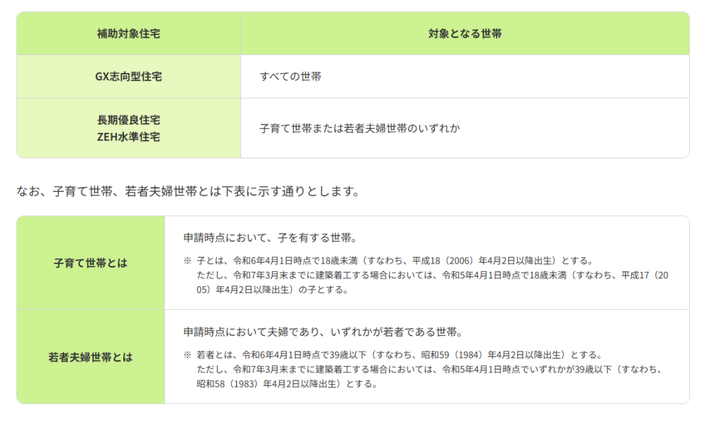 子育てグリーン住宅支援事業