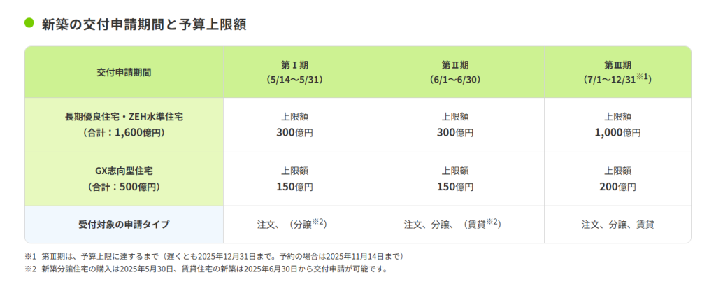 子育てグリーン住宅支援事業